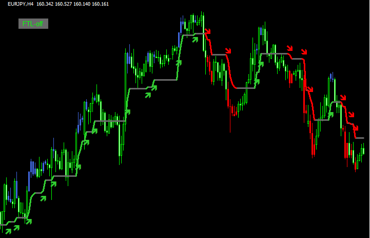 ! FTL - avgs (mtf + arrows + candles + alerts + btn) のチャート画像