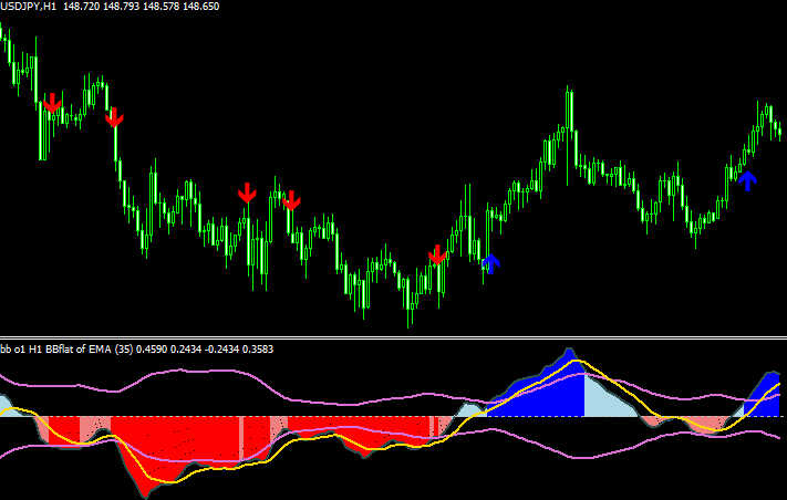 ! BB - flat sw avgs histo (mtf + alerts + arrows + fill)チャート画像