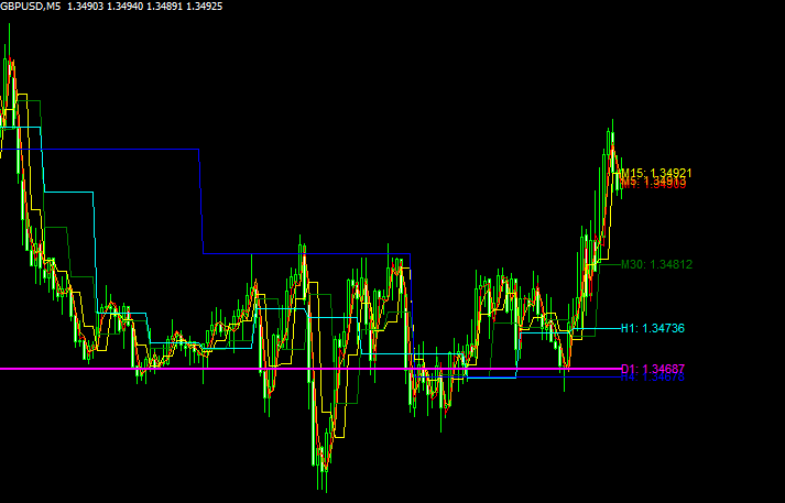 AllTimeframes SRチャート画像