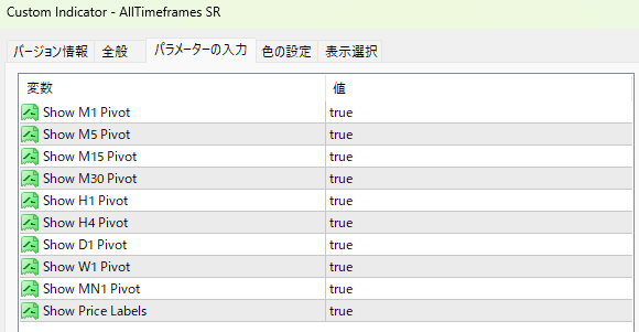 AllTimeframes SRパラメーター設定